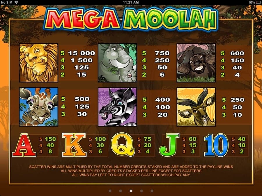 Mega Moolah Maksetabel